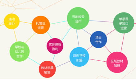 探究博識(shí)少兒英語(yǔ)與數(shù)學(xué)的加盟費(fèi)用及加盟詳情