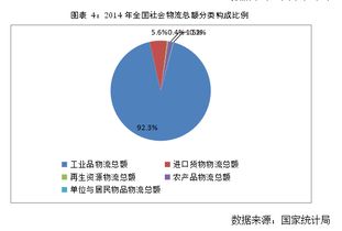 廣州某物流企業(yè)信息技術(shù)研發(fā)中心建設(shè)項(xiàng)目可行性研究報(bào)告視角下的教育項(xiàng)目研發(fā)路徑分析